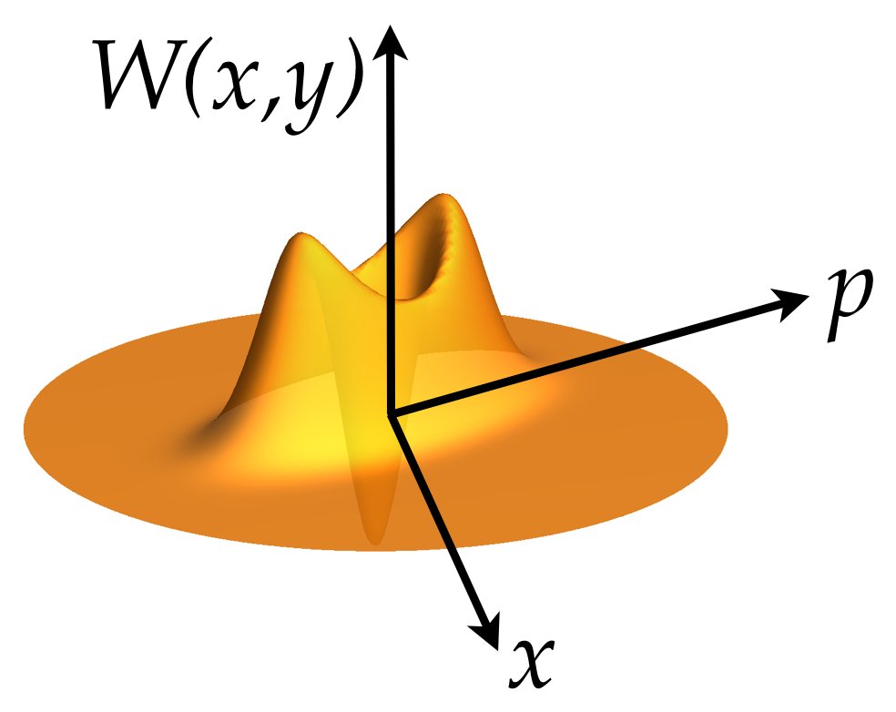 Continuous variable quantum system